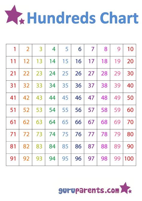 Free Printable Number Chart For Kindergarten