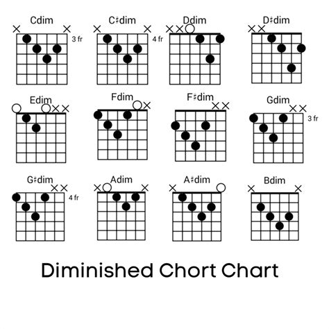 Everything About Diminished Chord Theory Application Chart