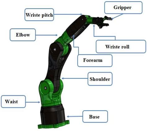 Structure Of The 6 Dof Robotic Arm Download Scientific Diagram