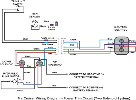 Https://tommynaija.com/wiring Diagram/mercury Trim Gauge Wiring Diagram