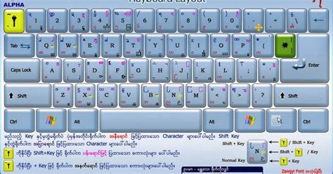 Zmc Technology Myanmar Keyboards စုစည်းမှု