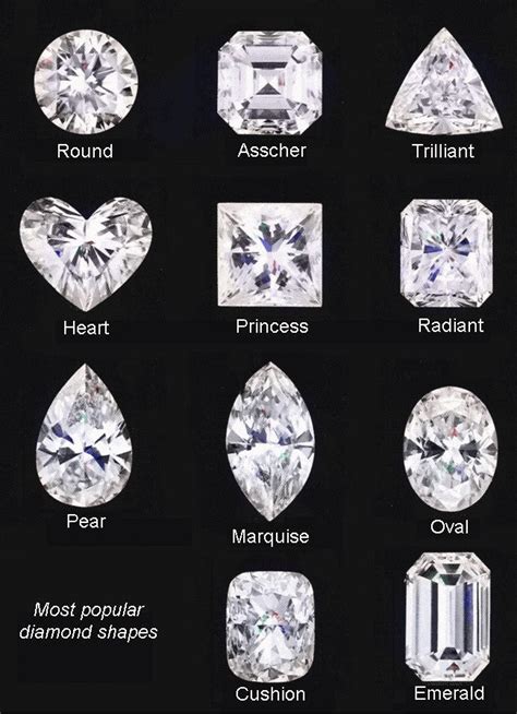 Lazare Kaplan Ideal Cut Types Of Diamond Cuts Seattle