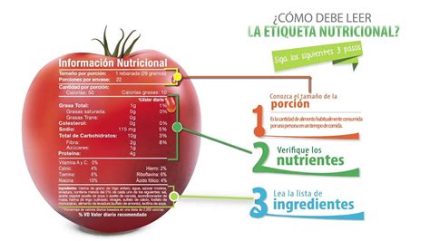 Aprende A Leer Correctamente Las Tablas Nutricionales De Tus Alimentos