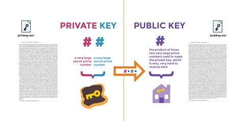 A Deep Dive on End-to-End Encryption: How Do Public Key Encryption ...