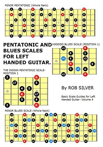Pentatonic And Blues Scales For Left Handed Guitar Basic Scale Guides