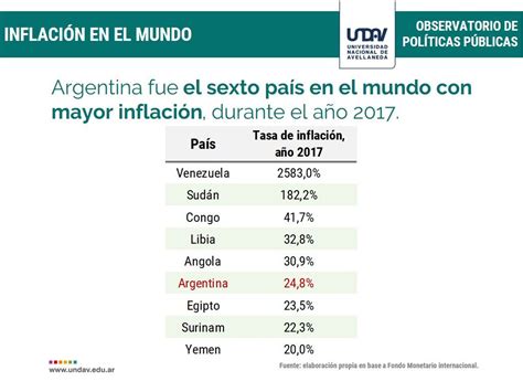 Aseguran Que La Inflación En Argentina Es La Sexta Más Alta Del Mundo