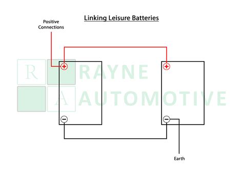 Wiring Two Or More Leisure Batteries In Parallel Rayne Automotive