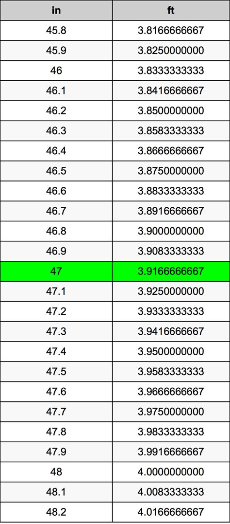 How to convert centimeters to inches. 47 Inches To Feet Converter | 47 in To ft Converter