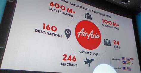 Get 30% discount on domestic & international flight booking. AirAsia digital pulling things together - Economy Traveller