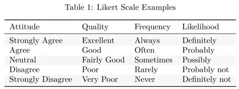 7 Point Likert Scale Examples