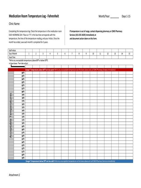 Medication Room Temperature Log Fill Out And Sign Online Dochub