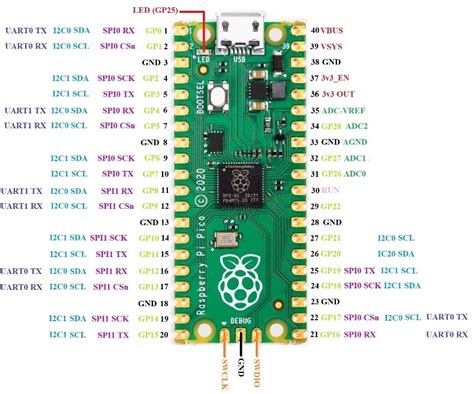 Raspberry Pi Pico Pinout Datasheet And Specifications 52 Off