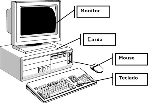 Informatica O Que é O Computador