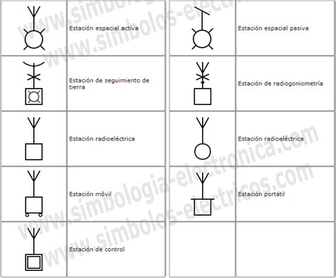 Simbologia Electrica Americana Newropotq