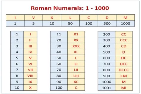 Ini Cara Menulis Angka Romawi Yang Benar