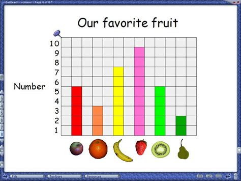 Mrs Ruberrys Class In Maths We Will Be Creating Picture Graphs
