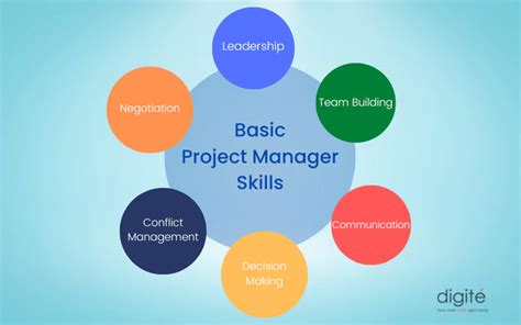 10 Essential Skills For Project Managers And Why They Need Them