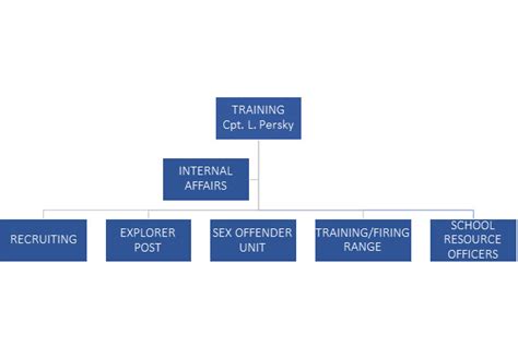 Training Division Organizational Chart Montgomery County Sheriff Al