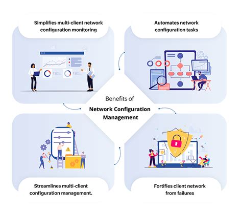 Network Configuration Management Ncm Manageengine Rmm Central