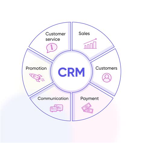 Best Crms For Small Businesses Develux Inc