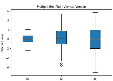 How To Plot Boxplot In Python What Is Boxplot Or Box Vrogue Co