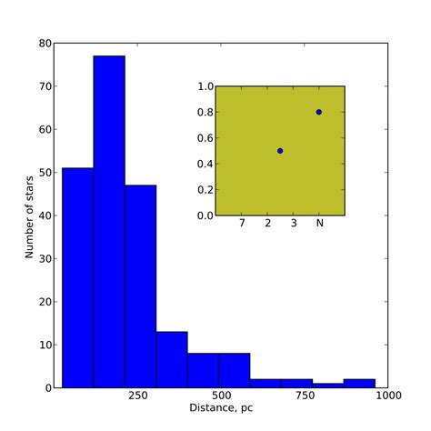 Python How To Change Separation Between Tick Labels And Axis Labels In Matplotlib Itecnote