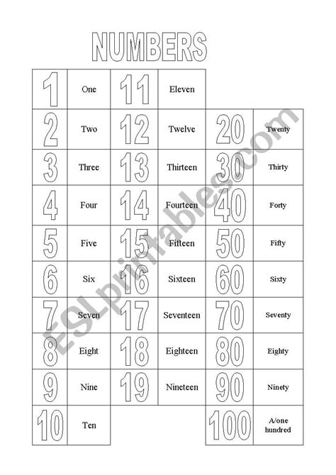 Numbers Esl Worksheet By Saragarcia