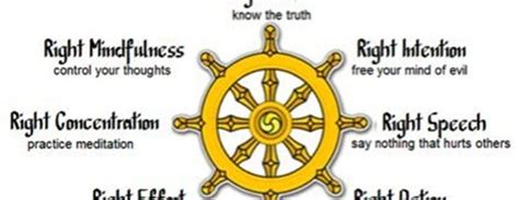 The Four Noble Truths And The Eight Fold Path Buddhism Network