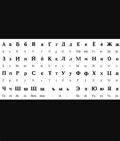 Cyrillic Relating To The Slavic Alphabet Derived From The Greek And