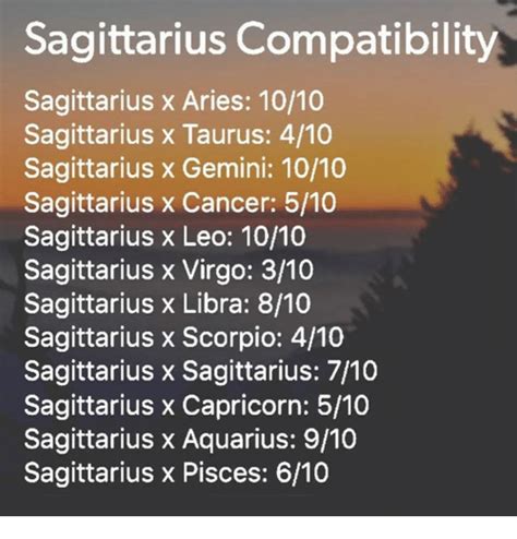 The least compatible signs with sagittarius are generally considered to be virgo and pisces. Taurus and sagittarius compatible.