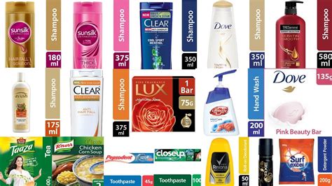 Unilever Brands With Products Youtube