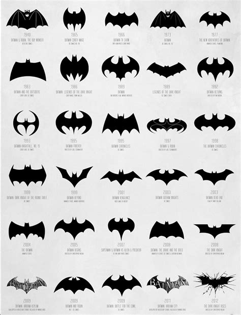 Batman Logo Evolution Rcoolguides