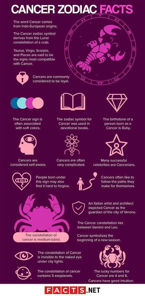 Interesting Cancer Zodiac Facts That Will Surprise You