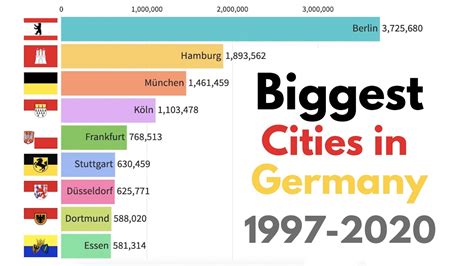 Largest Cities In Germany Bruin Blog