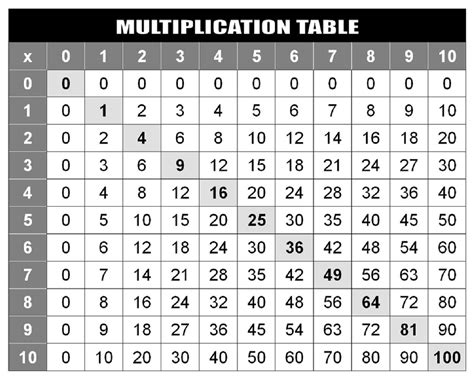 Multiplication Hundreds Chart Printable