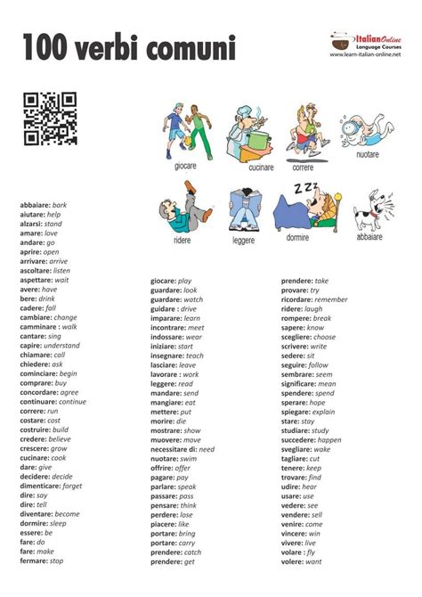 100 Verbs Italian Printable Worksheet Italian Grammar Italian