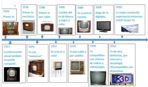 Linea Del Tiempo Del Televisor