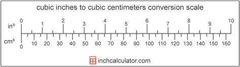Cubic Centimeters To Cubic Inches Conversion Cm³ To In³