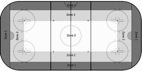 The Graphic Model Of The Ice Hockey Rink Showing Zones With The Assumed