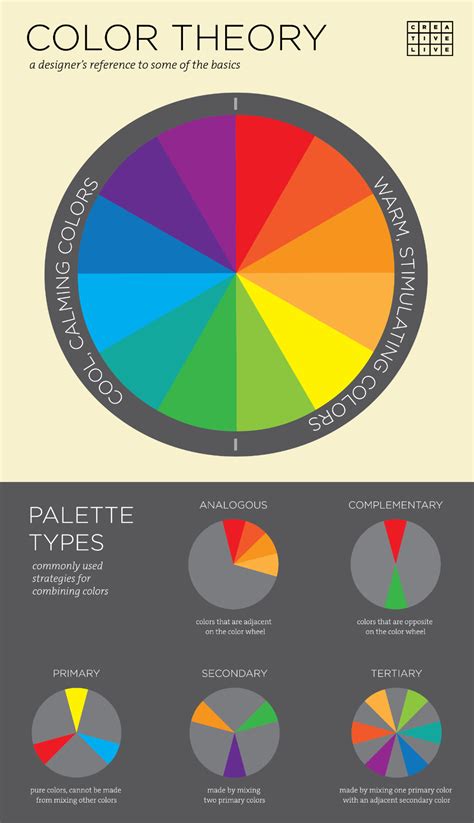 Infographic 3 Basic Principles Of Color Theory For Designers Color