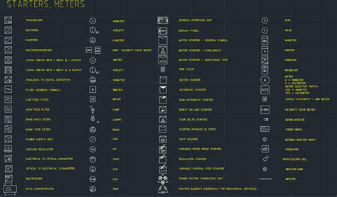 Electrical Symbols Starters Meters Autocad Free Cad