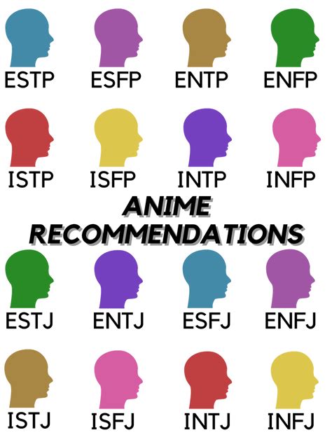 Top More Than 77 Anime Characters Personality Types Infp Best In