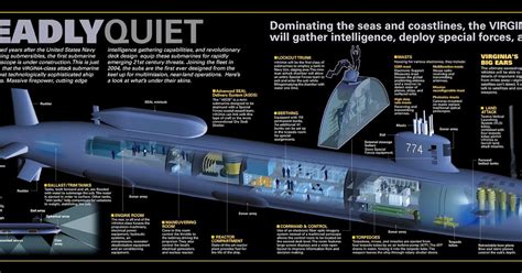 Next Big Future Virginia Class Submarines