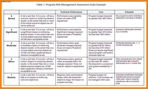 Risk Management Plan Template Risk Mitigation Examples Resume Examples