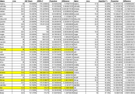 the daily hitman on twitter csgo projections for prize picks 5 29