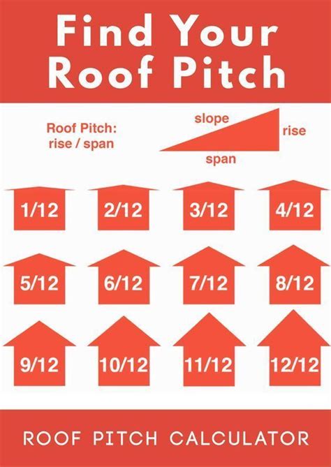 Find The Pitch Of Your Roof With These Simple Tips And Learn How Roof