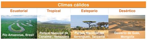 Climas Y Paisajes De La Tierra Juanjo Romero Recursos Educativos De