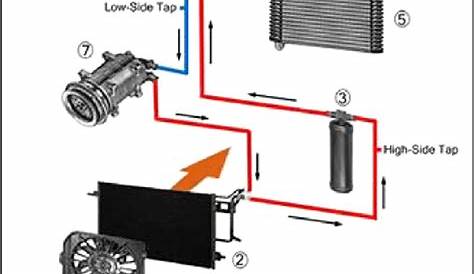 automotive air conditioning system diagram