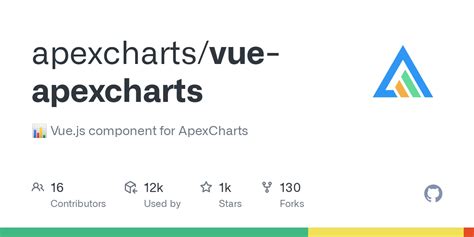 Vue Apexcharts DonutExample Vue At Master Apexcharts Vue Apexcharts