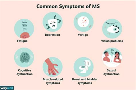 Early Signs Of Multiple Sclerosis Top Chiropractic